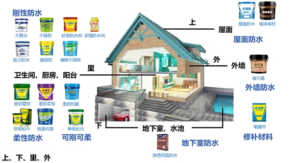 为什么厨卫防水讲究“墙刚地柔”？十大品牌选购指南